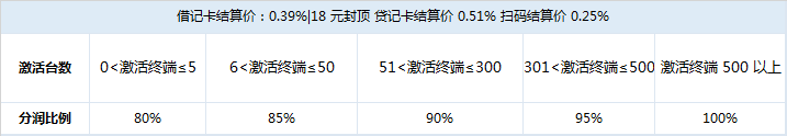 電簽POS機(jī)招商政策-POS機(jī)申請辦理